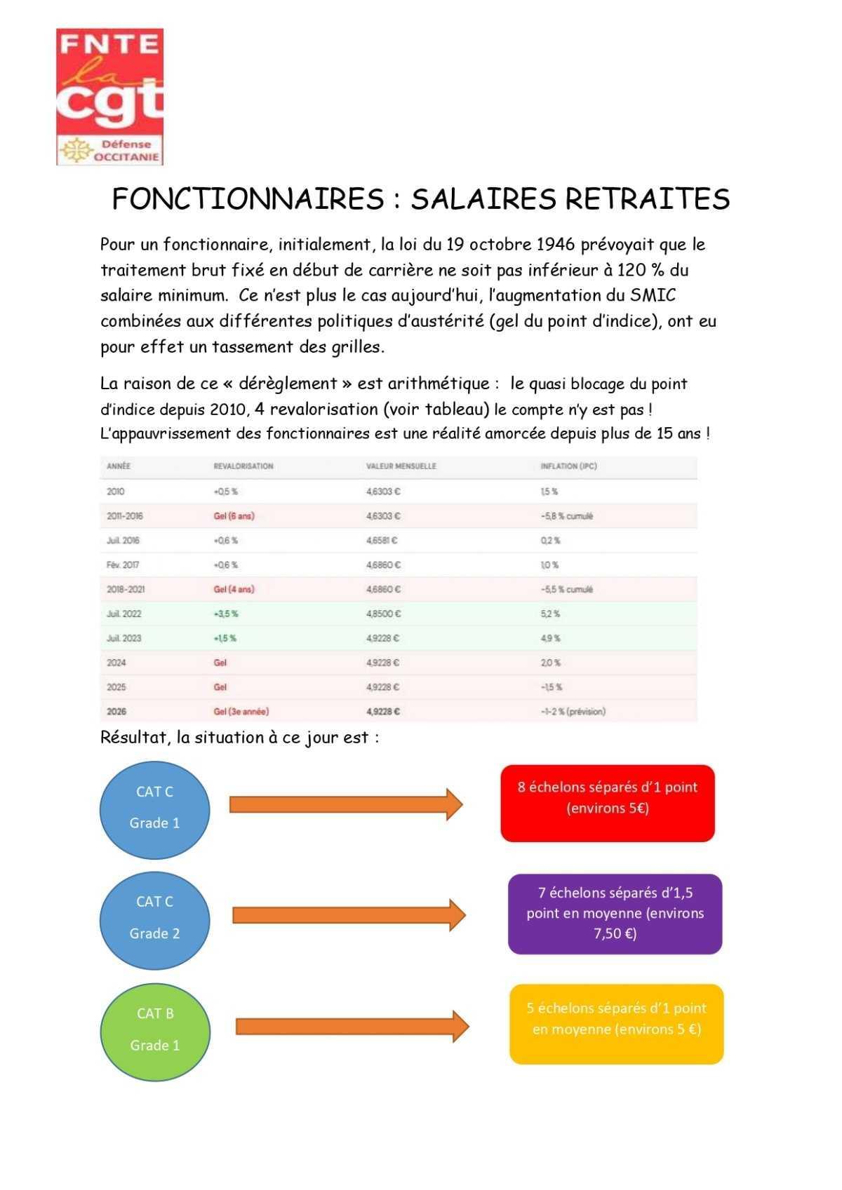 DEFENSE OCCITANIE : SALAIRES, RETRAITES