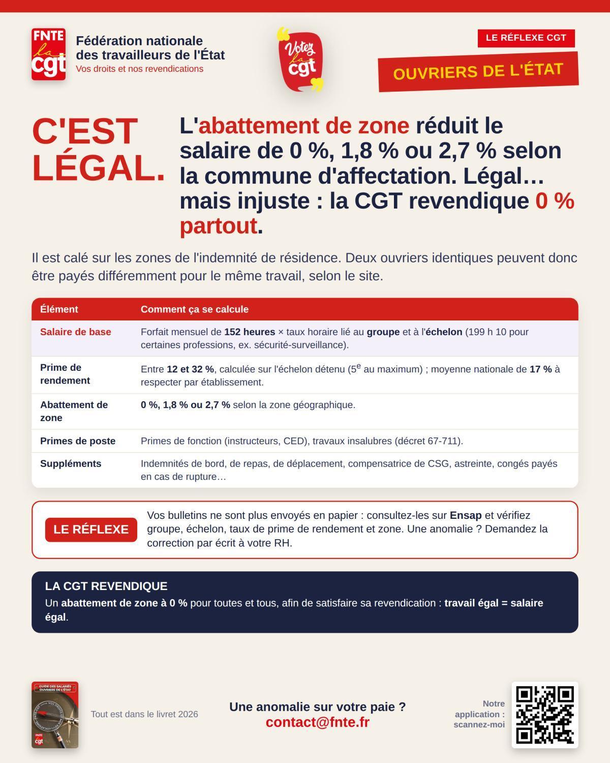 OUVRIER DE L'ETAT : Le cas du lundi 05/10/2026