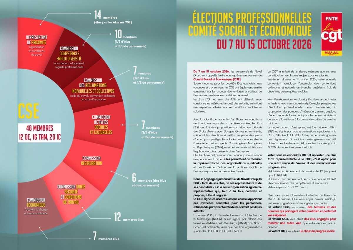 Election CSE Naval Group du 07 au 15 octobre 2026 (site par site)