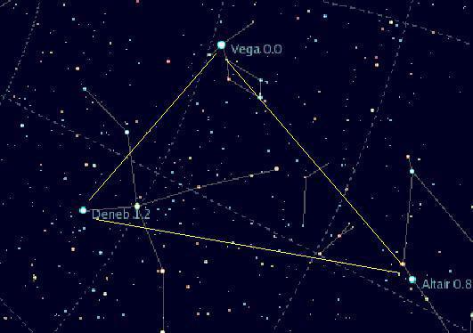 7_Guida Astronomica per Innamorati: la tormentata storia di Altair e Vega 7_Guida Astronomica per Innamorati: la tormentata storia di Altair e Vega