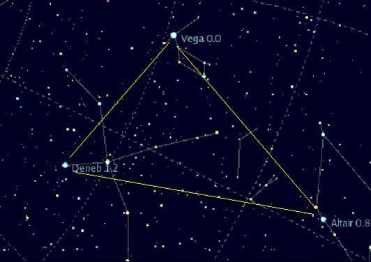 8_Guida Astronomica per Innamorati: la costellazione di Orione
