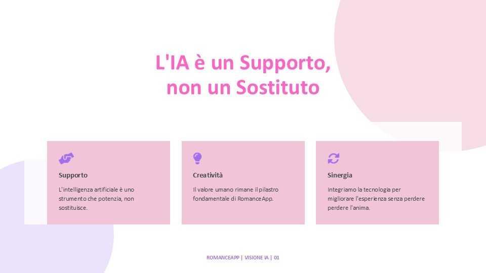 IA ACT e Intelligenza Artificiale in RomanceAPP