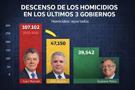 Tasa de homicidios