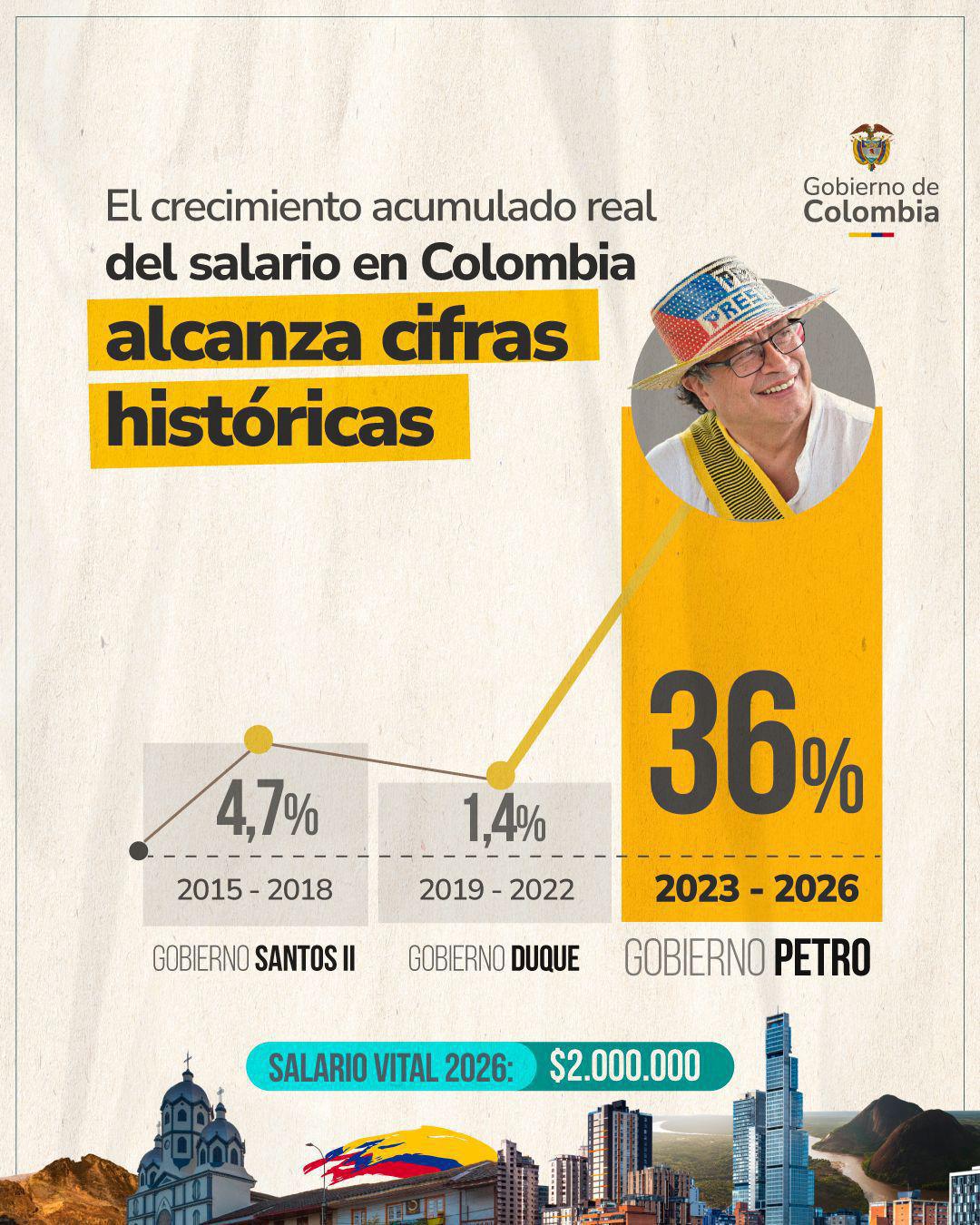 Salario mínimo