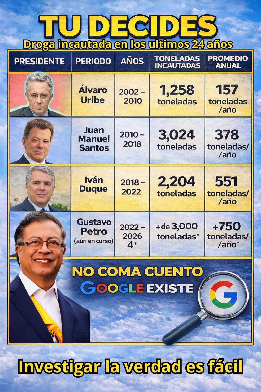 Investigar la verdad es fácil