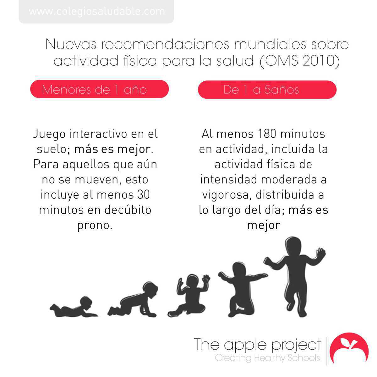 RECOMENDACIONES DE LA OMS SOBRE ACTIVIDAD FÍSICA RECOMENDACIONES DE LA OMS SOBRE ACTIVIDAD FÍSICA