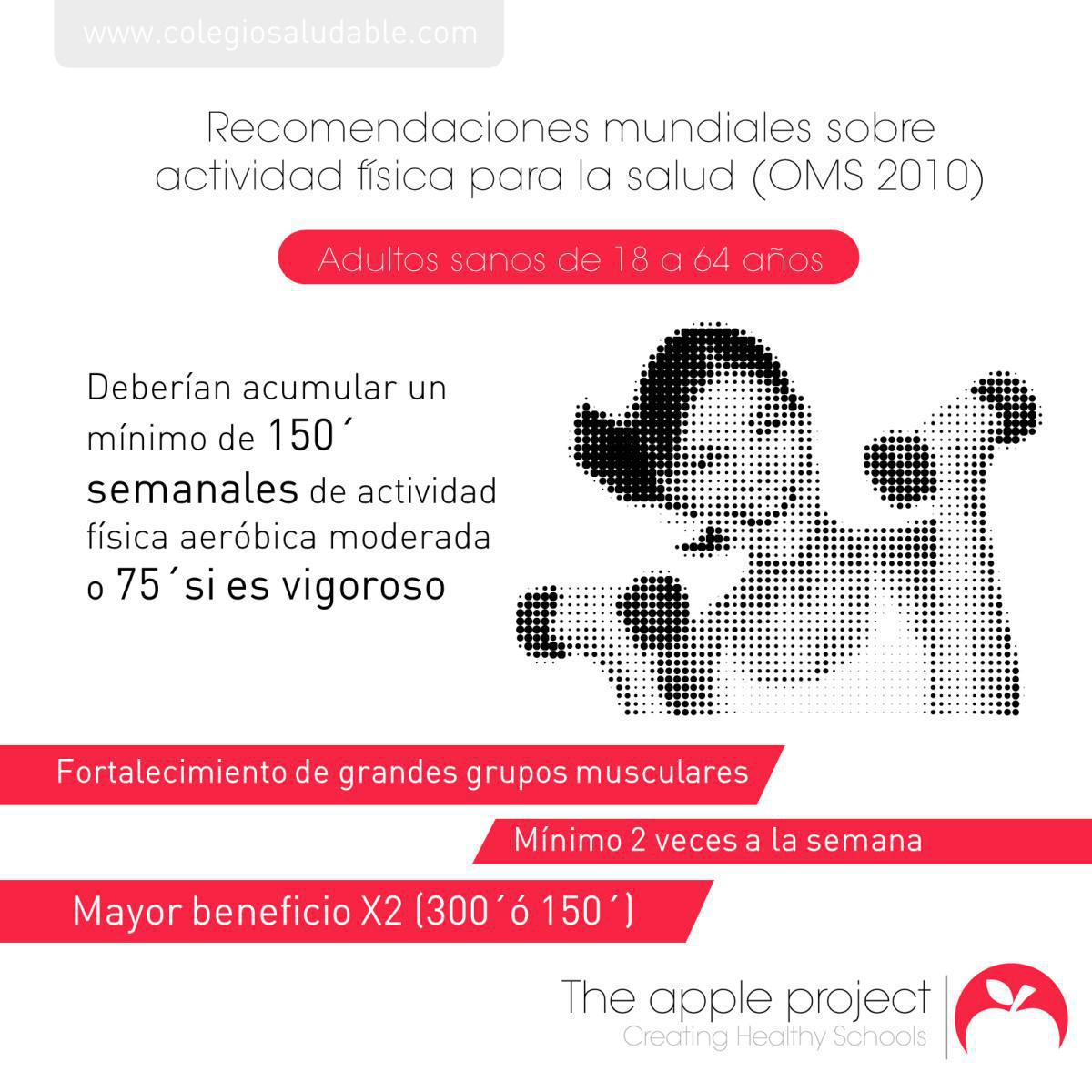 RECOMENDACIONES DE LA OMS SOBRE ACTIVIDAD FÍSICA RECOMENDACIONES DE LA OMS SOBRE ACTIVIDAD FÍSICA