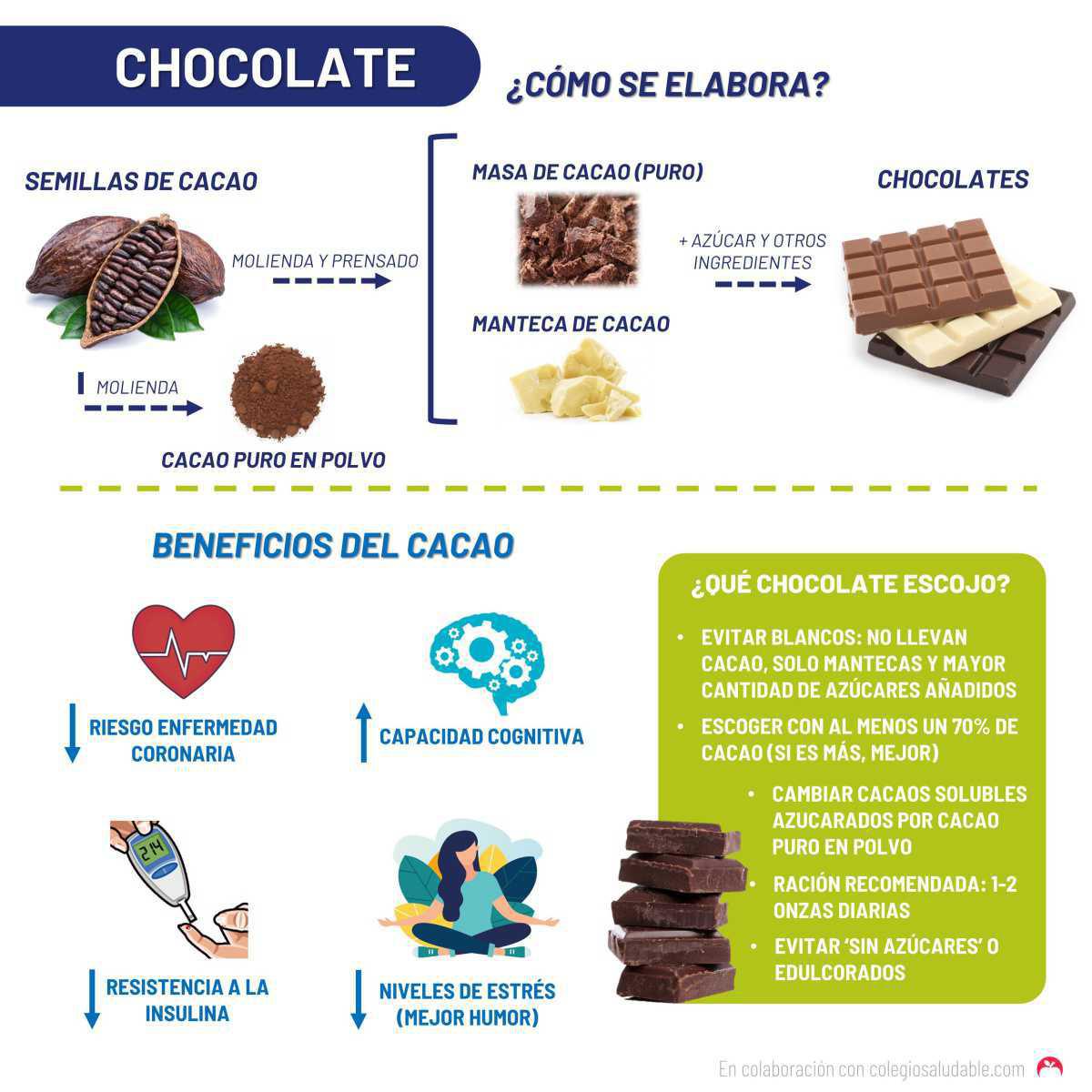 El chocolate El chocolate