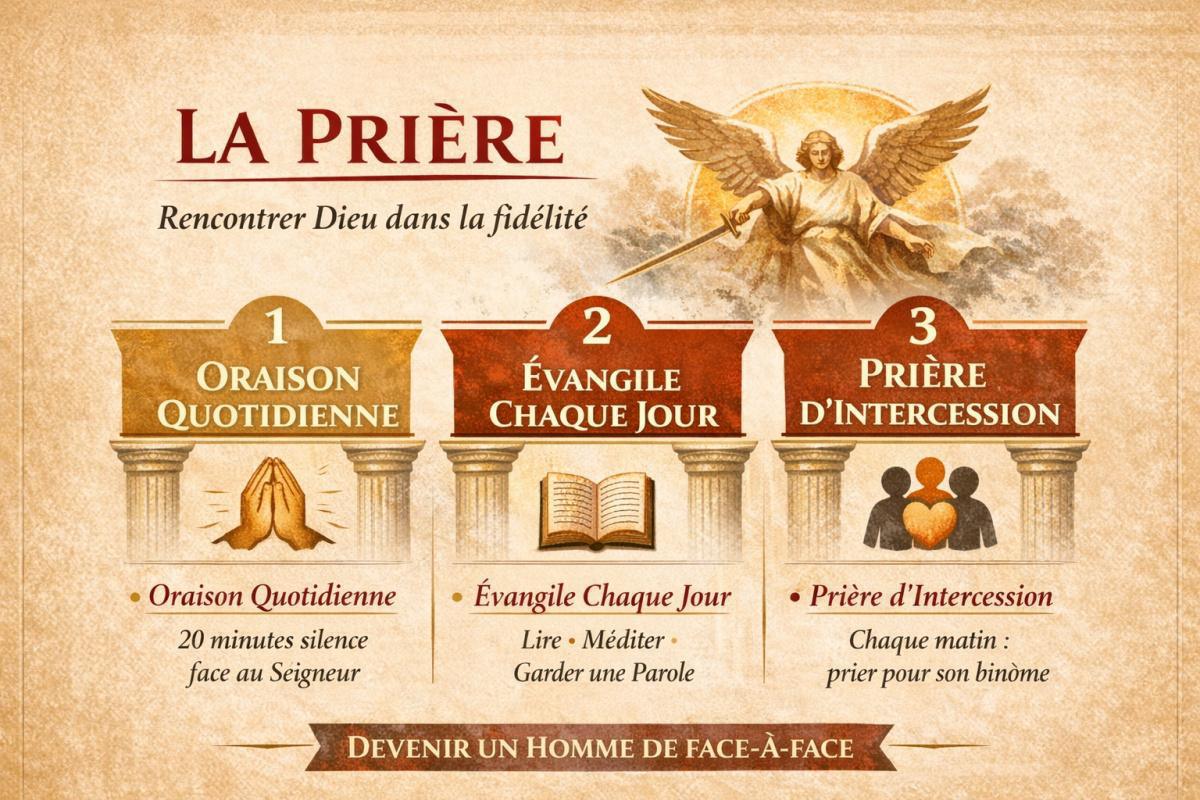 Le challenge prière Le challenge prière