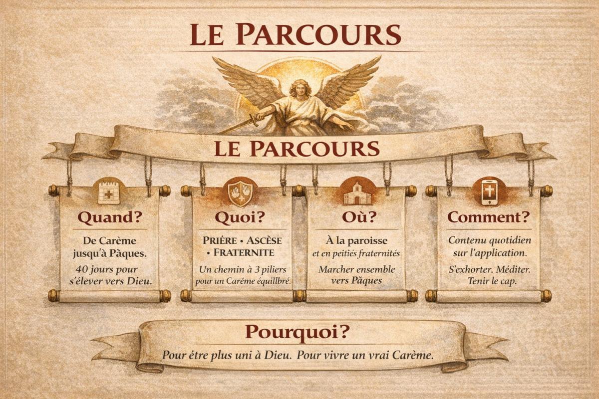 Challenge ta foi : le programme de Carême...