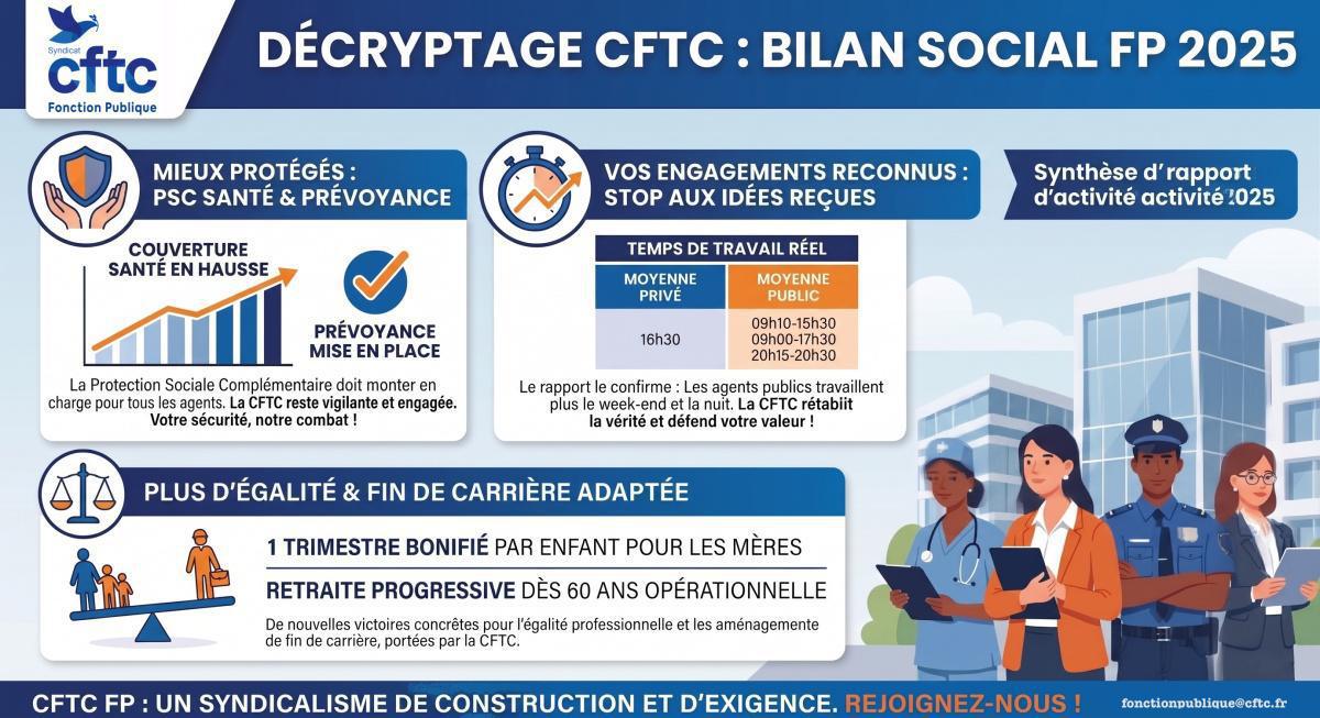 📊 Rapport Fonction Publique 2025 : Ce que ça change (vraiment) pour vous