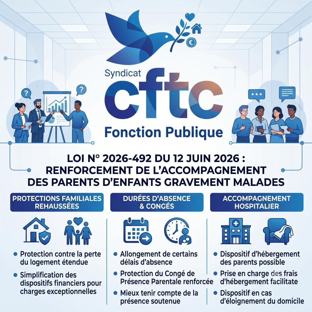 ​Loi du 12 juin 2026 : Un bouclier social renforcé pour les parents d'enfants gravement malades