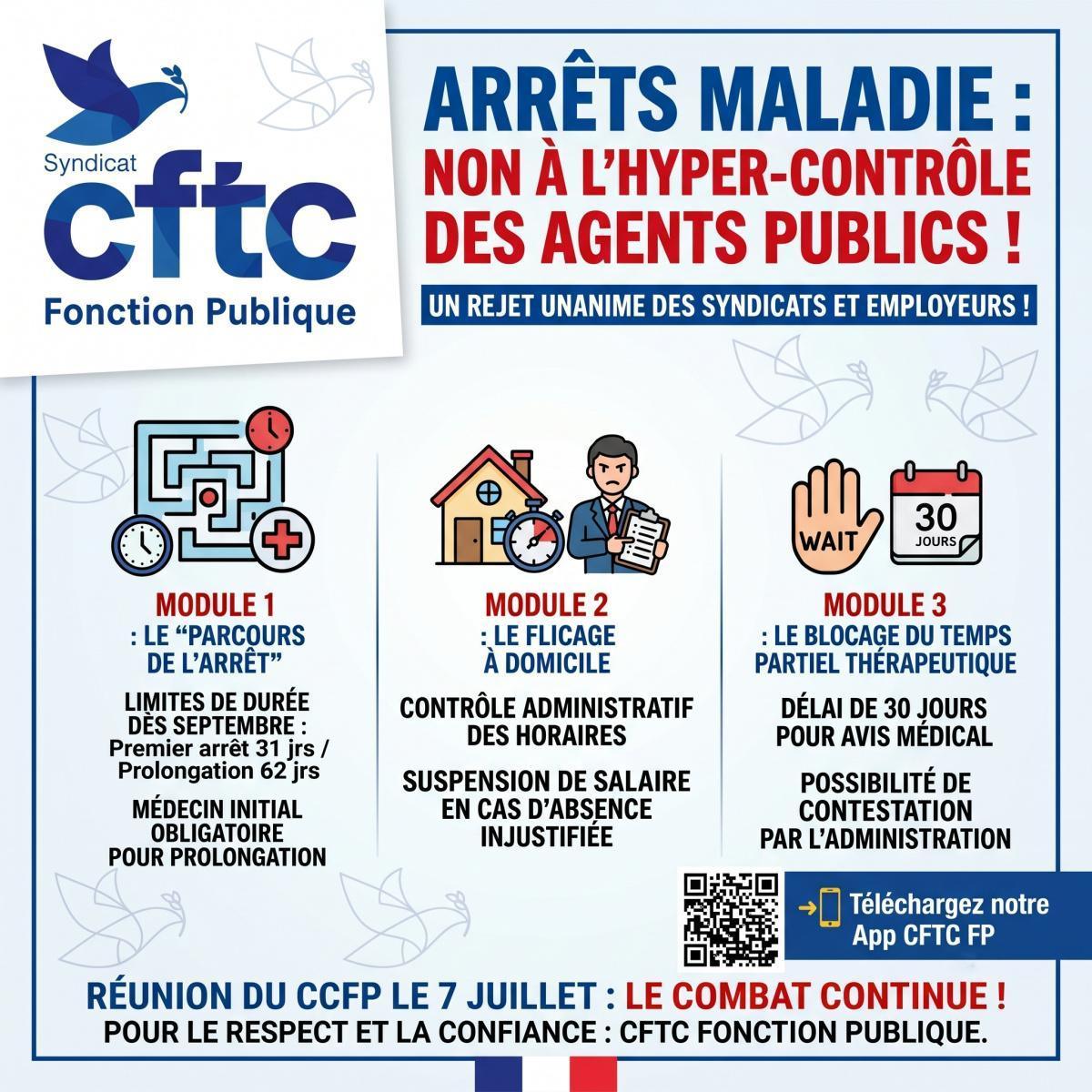 ​Arrêts maladie dans la Fonction publique : La CFTC refuse la logique du soupçon et l'hyper-contrôle des agents
