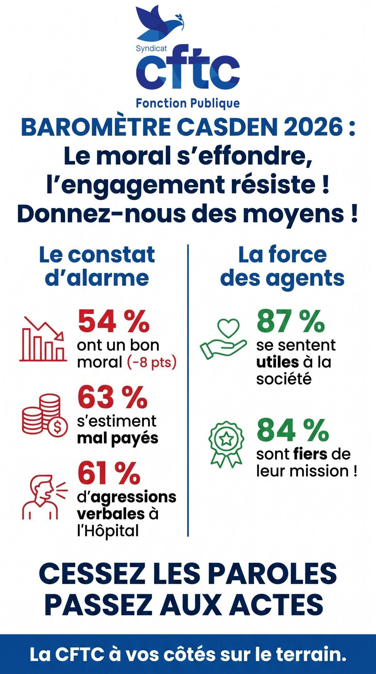 Baromètre CASDEN 2026