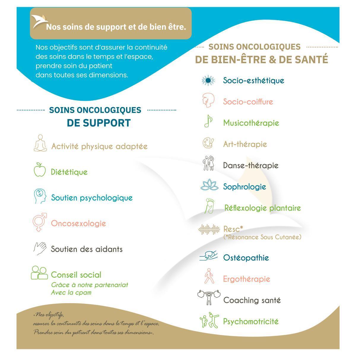 Cancer & Qualité de Vie à Domicile