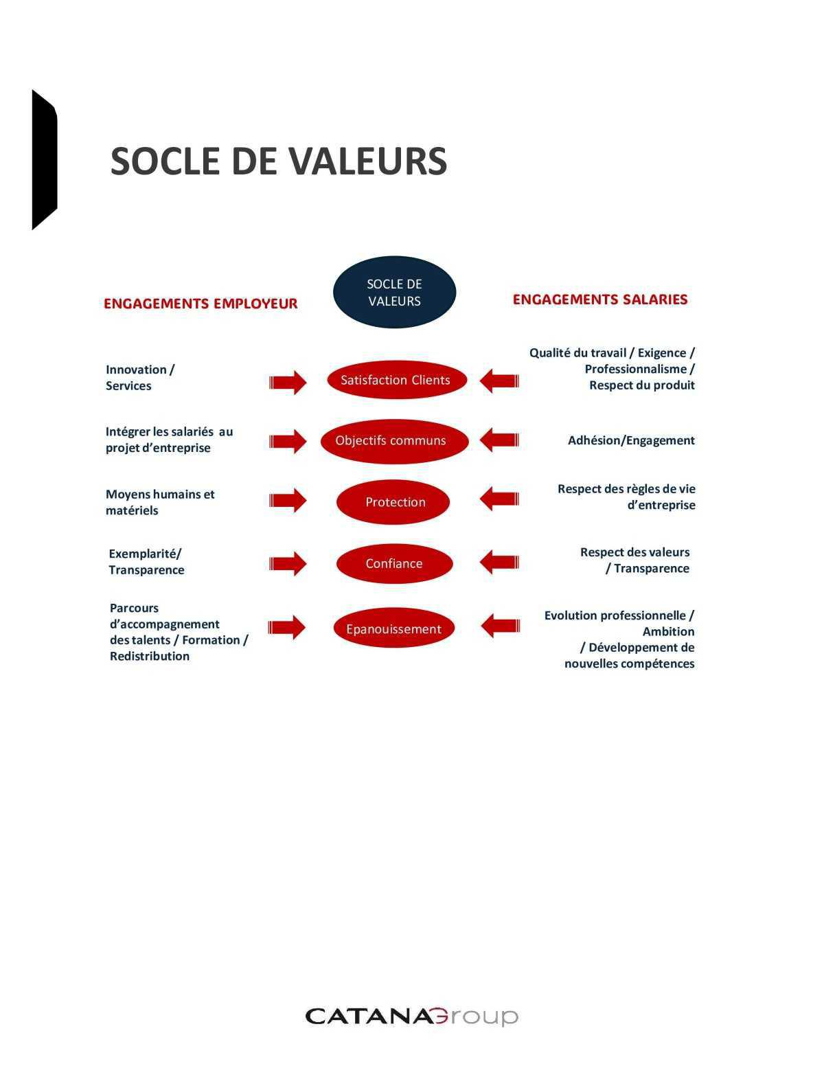 Charte sociale