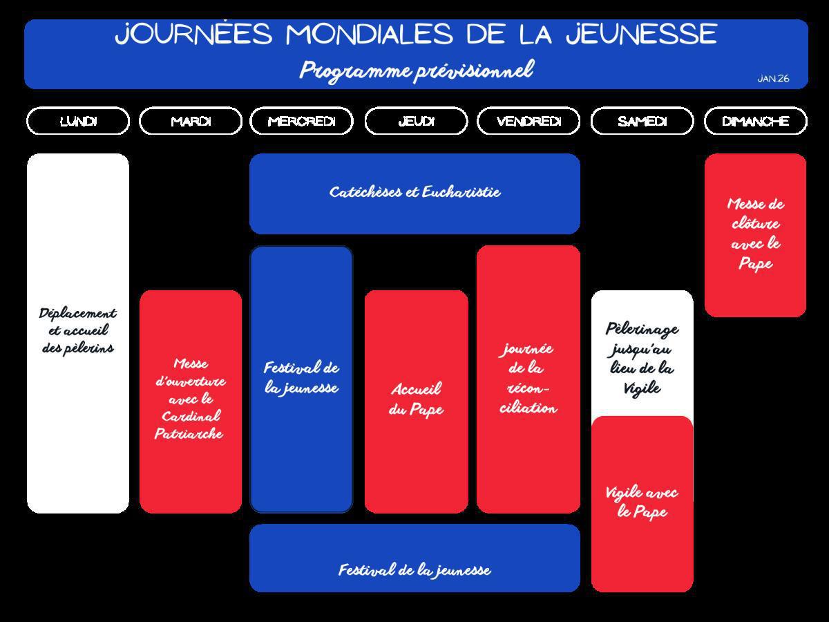 Quel est le programme ?