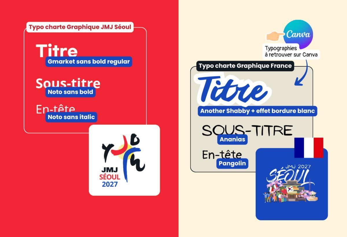 ​Typographies
