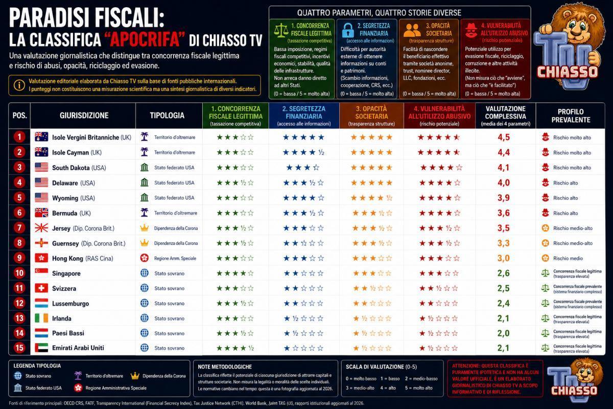 Segreto bancario svizzero? Quando il paradiso fiscale è sempre quello degli altri