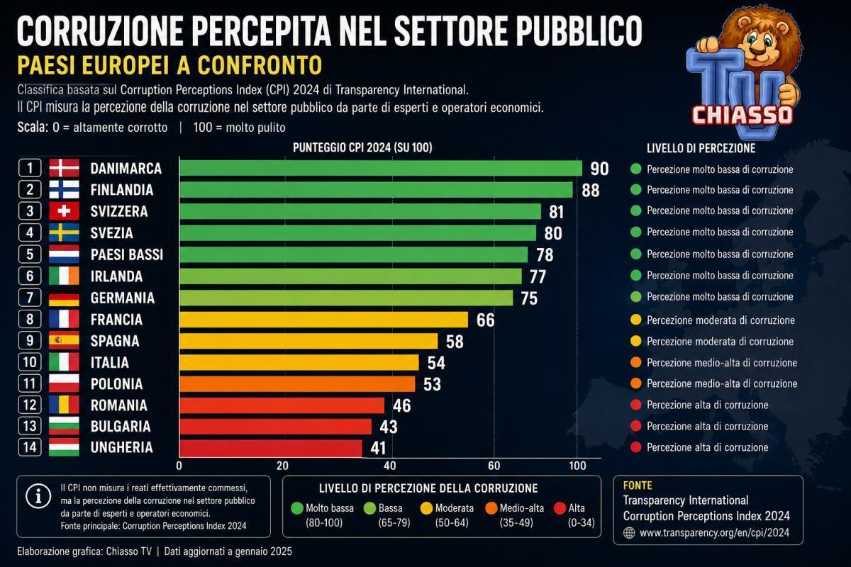 Segreto bancario svizzero? Quando il paradiso fiscale è sempre quello degli altri