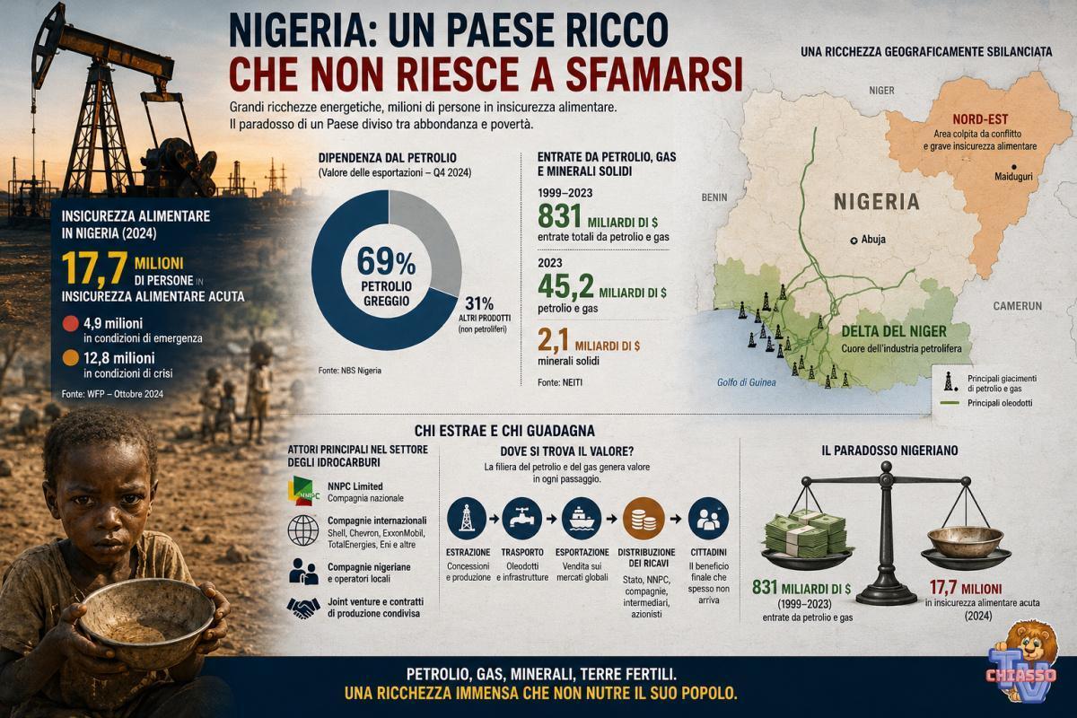 Nigeria, cui prodest? La fame avanza mentre petrolio, denaro e terrorismo seguono strade diverse