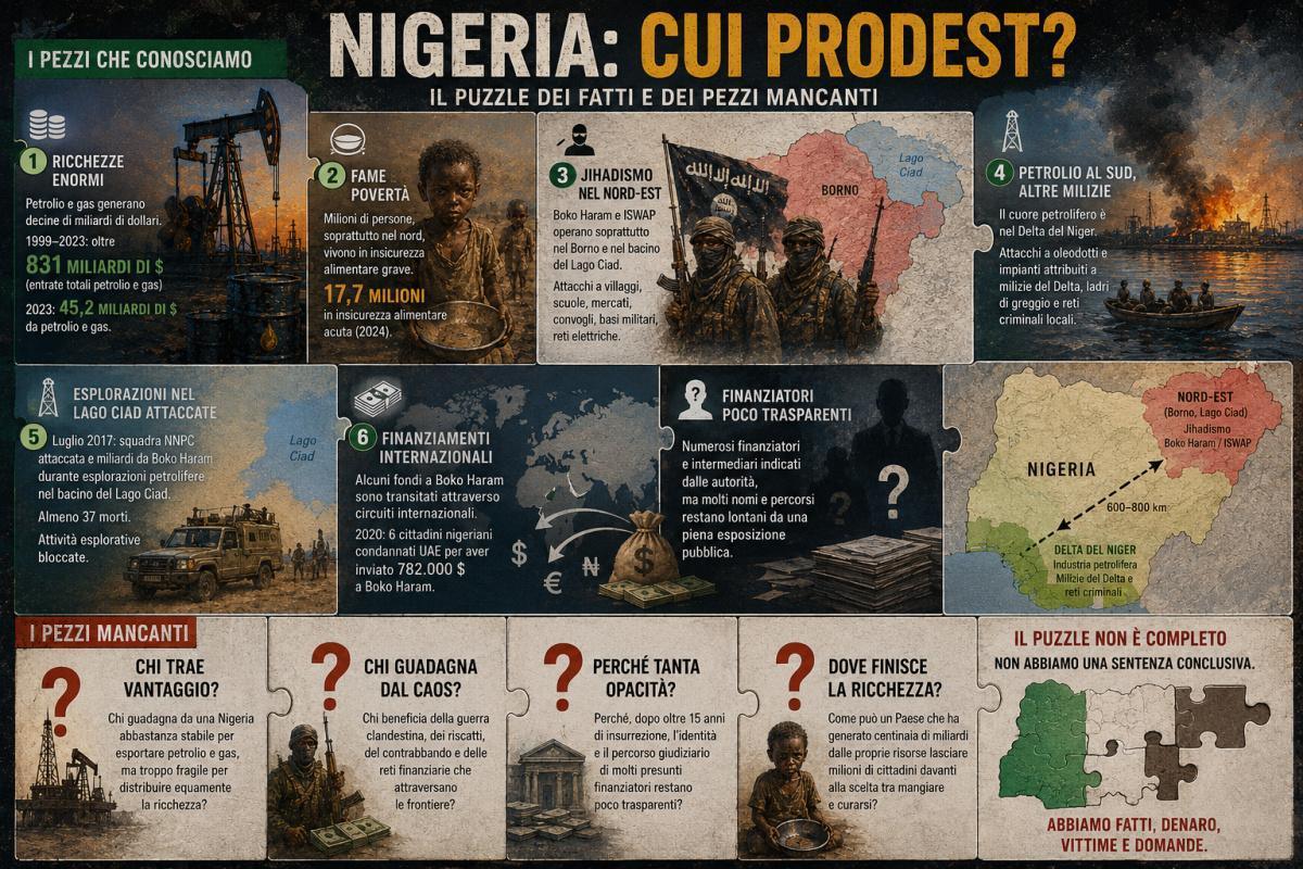 Nigeria, cui prodest? La fame avanza mentre petrolio, denaro e terrorismo seguono strade diverse