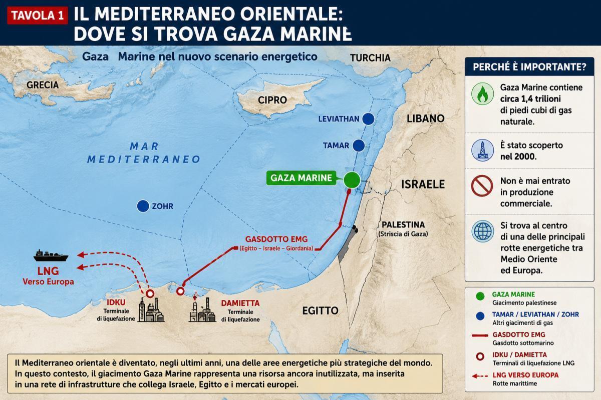 Gaza Marine: il giacimento che tutti guardano, ma che nessuno lascia sfruttare ai palestinesi