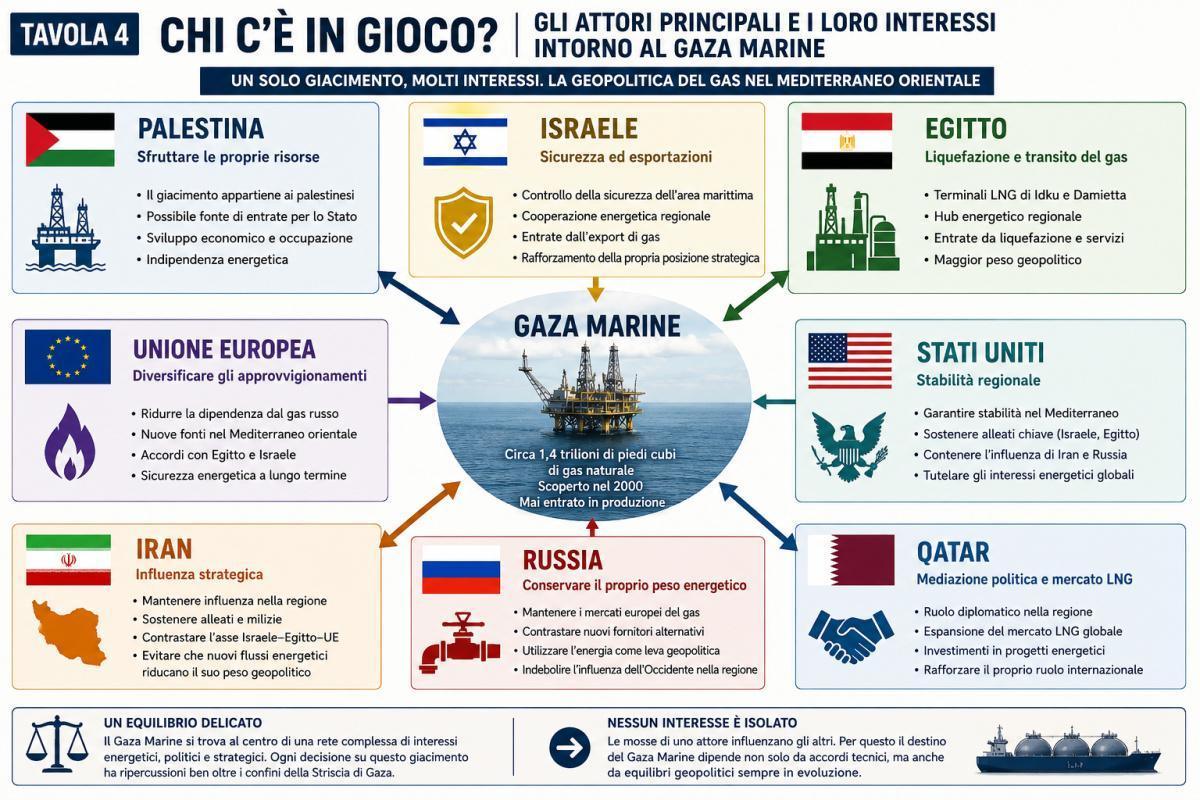Gaza Marine: il giacimento che tutti guardano, ma che nessuno lascia sfruttare ai palestinesi Gaza Marine: il giacimento che tutti guardano, ma che nessuno lascia sfruttare ai palestinesi