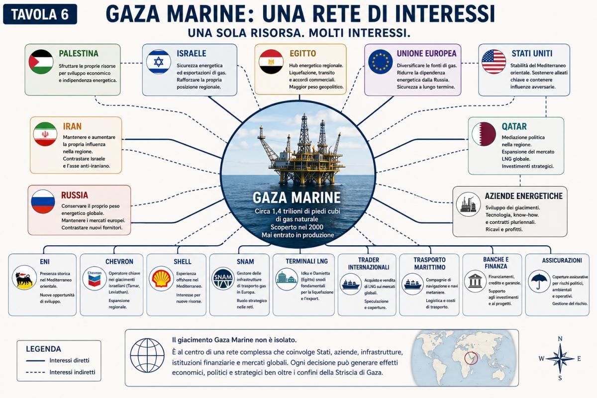 Gaza Marine: il giacimento che tutti guardano, ma che nessuno lascia sfruttare ai palestinesi Gaza Marine: il giacimento che tutti guardano, ma che nessuno lascia sfruttare ai palestinesi