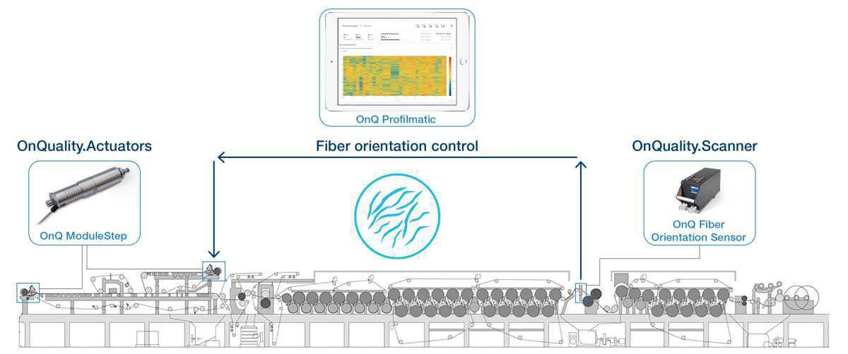 Papermakers benefit from Voith’s new OnQuality fiber orientation measurement and control