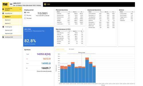 Braincube launches OEE, a new application for calculating the OEE and ...