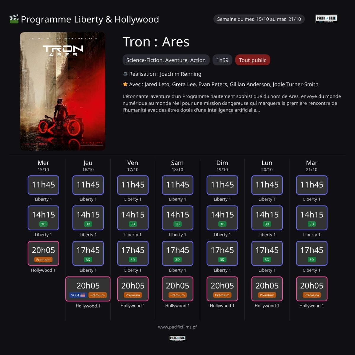 TRON : ARES