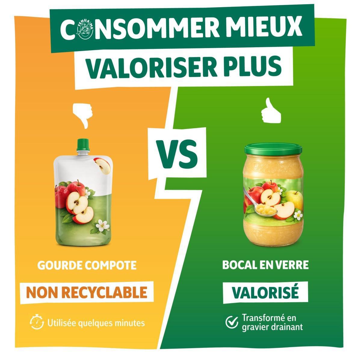 🍎 𝐄𝐦𝐛𝐚𝐥𝐥𝐚𝐠𝐞 : 𝐥𝐞 𝐛𝐨𝐧 𝐜𝐡𝐨𝐢𝐱 𝐜𝐨𝐦𝐩𝐭𝐞 👉 ❌ 𝐆𝐨𝐮𝐫𝐝𝐞 𝐜𝐨𝐦𝐩𝐨𝐭𝐞 / ✅ 𝐁𝐨𝐜𝐚𝐥 𝐞𝐧 𝐯𝐞𝐫𝐫𝐞