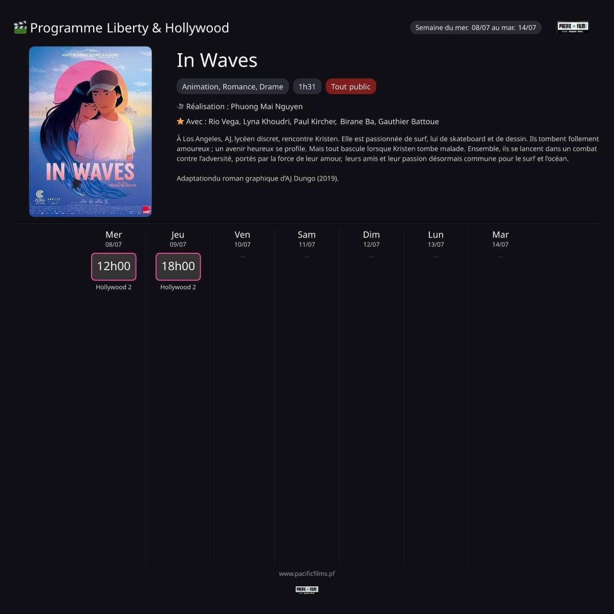 IN WAVES 