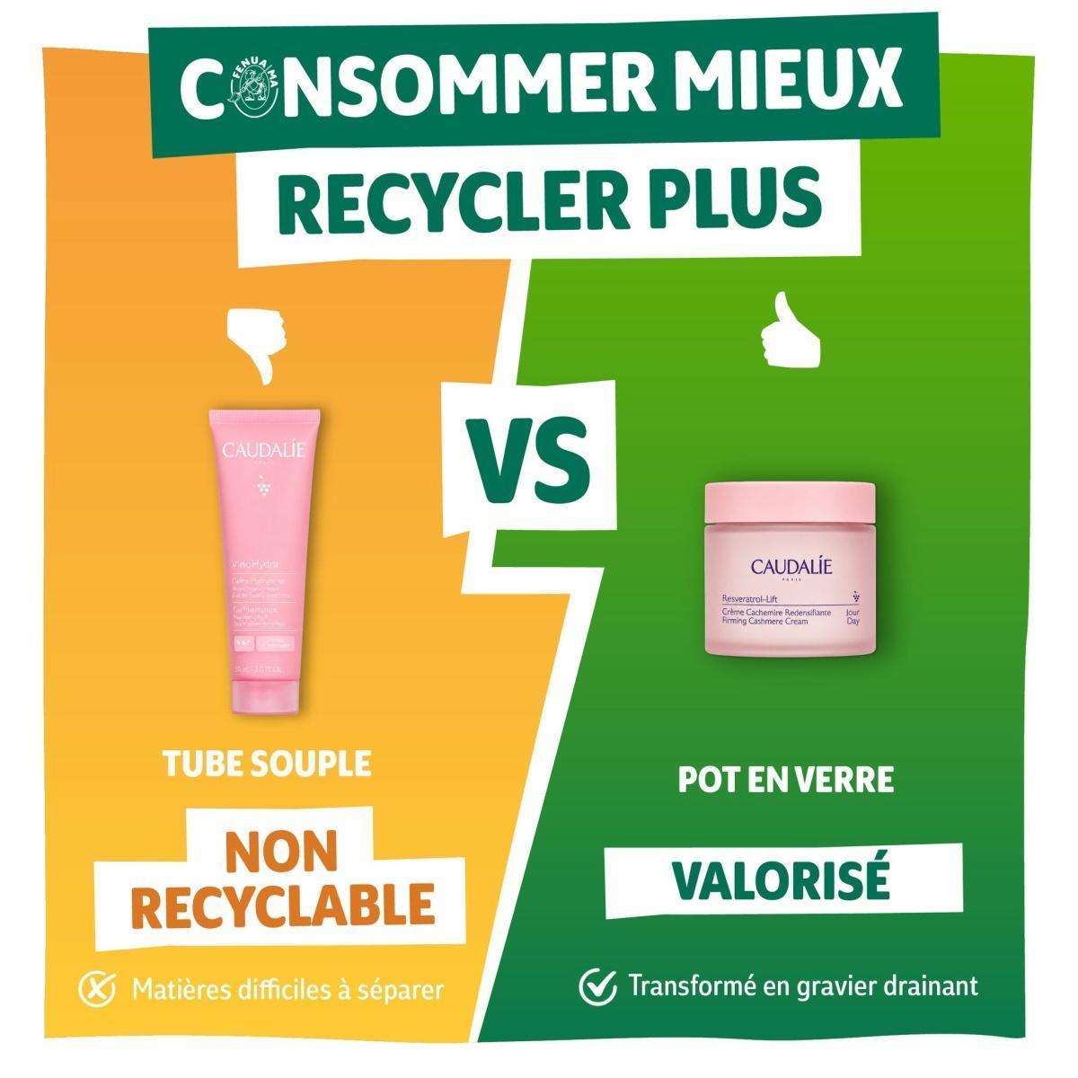 ♻️ Consommer Mieux, Recycler plus! ♻️