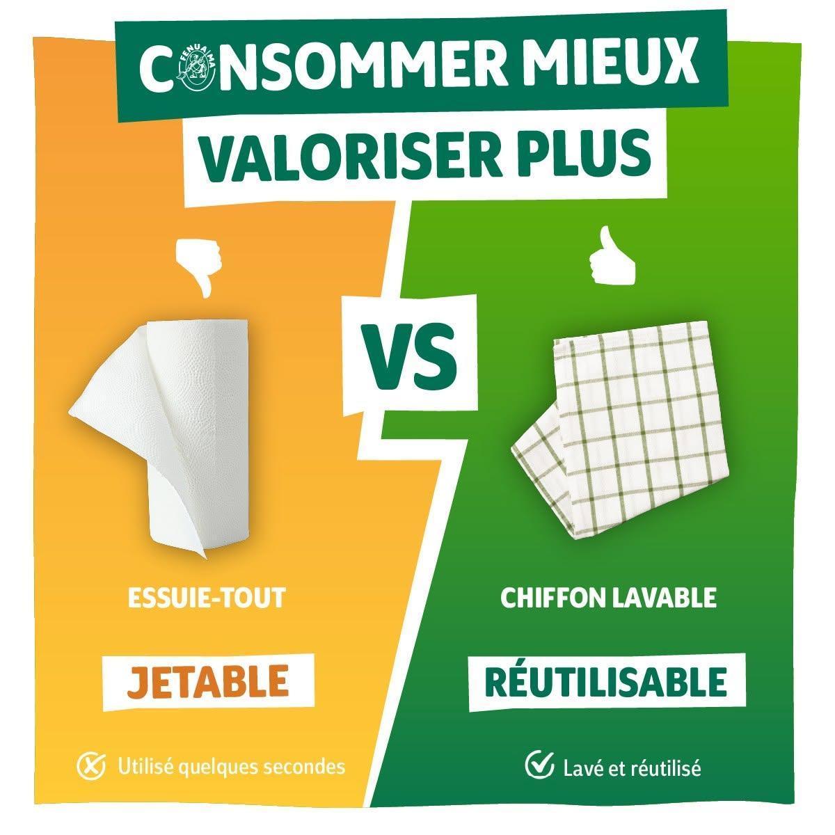 ♻️ Avec 𝐅𝐄𝐍𝐔𝐀 𝐌𝐀, limitons nos déchets!🌏