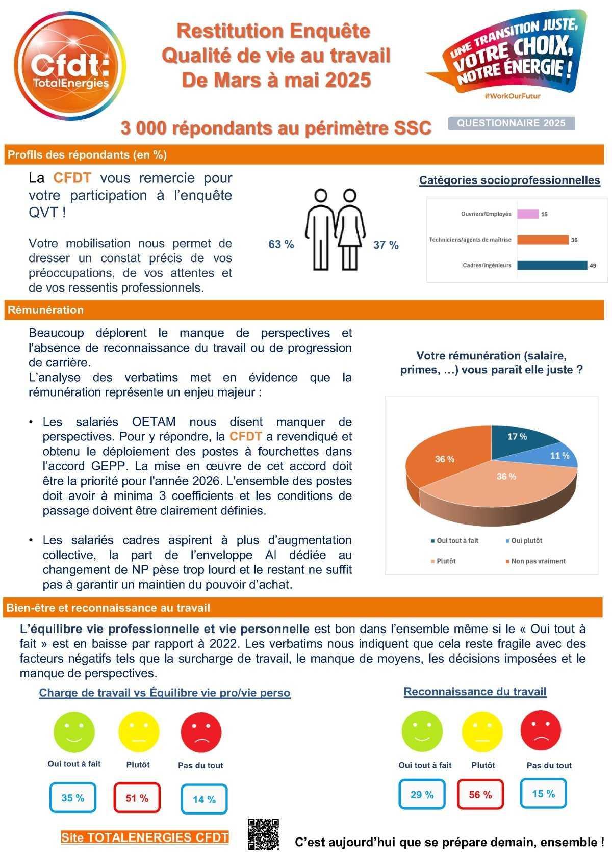 3 000 voix pour demain : la CFDT à l’écoute des réalités du terrain !