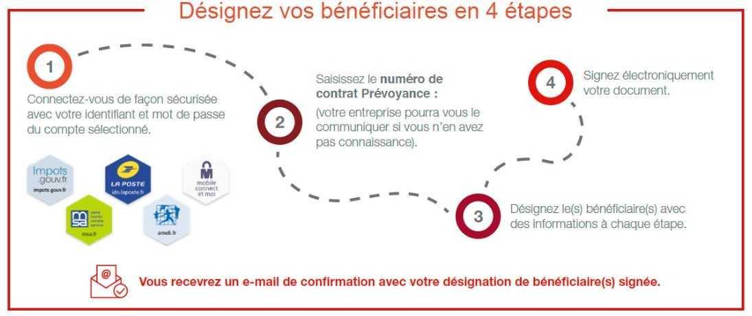 Prévoyance Prévoyance