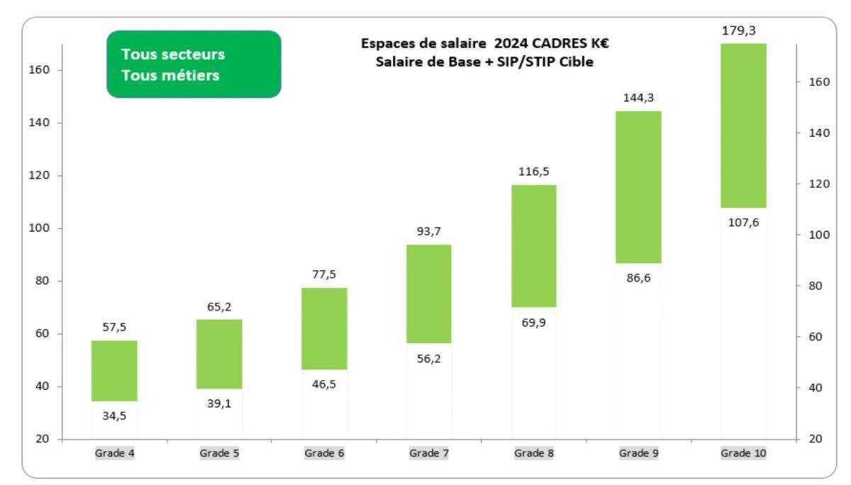 RÉMUNÉRATION