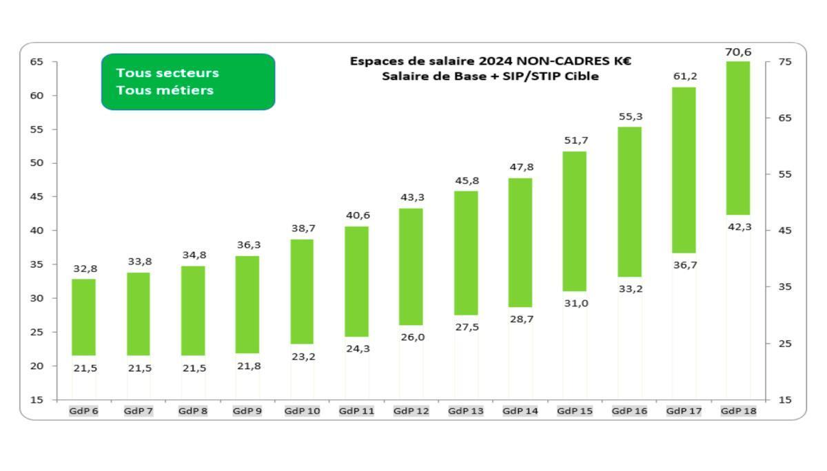 RÉMUNÉRATION