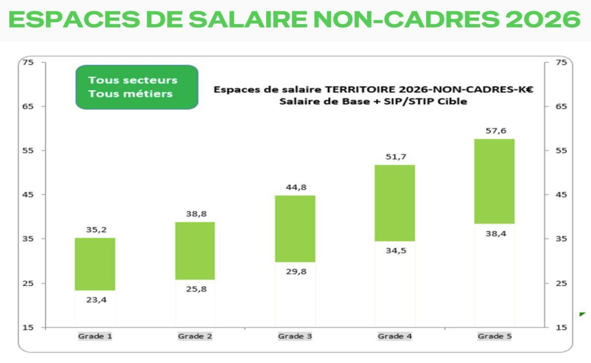 RÉMUNÉRATION