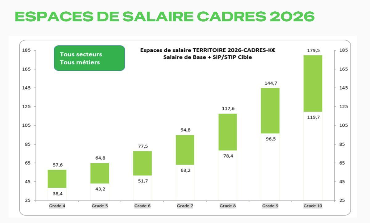 RÉMUNÉRATION