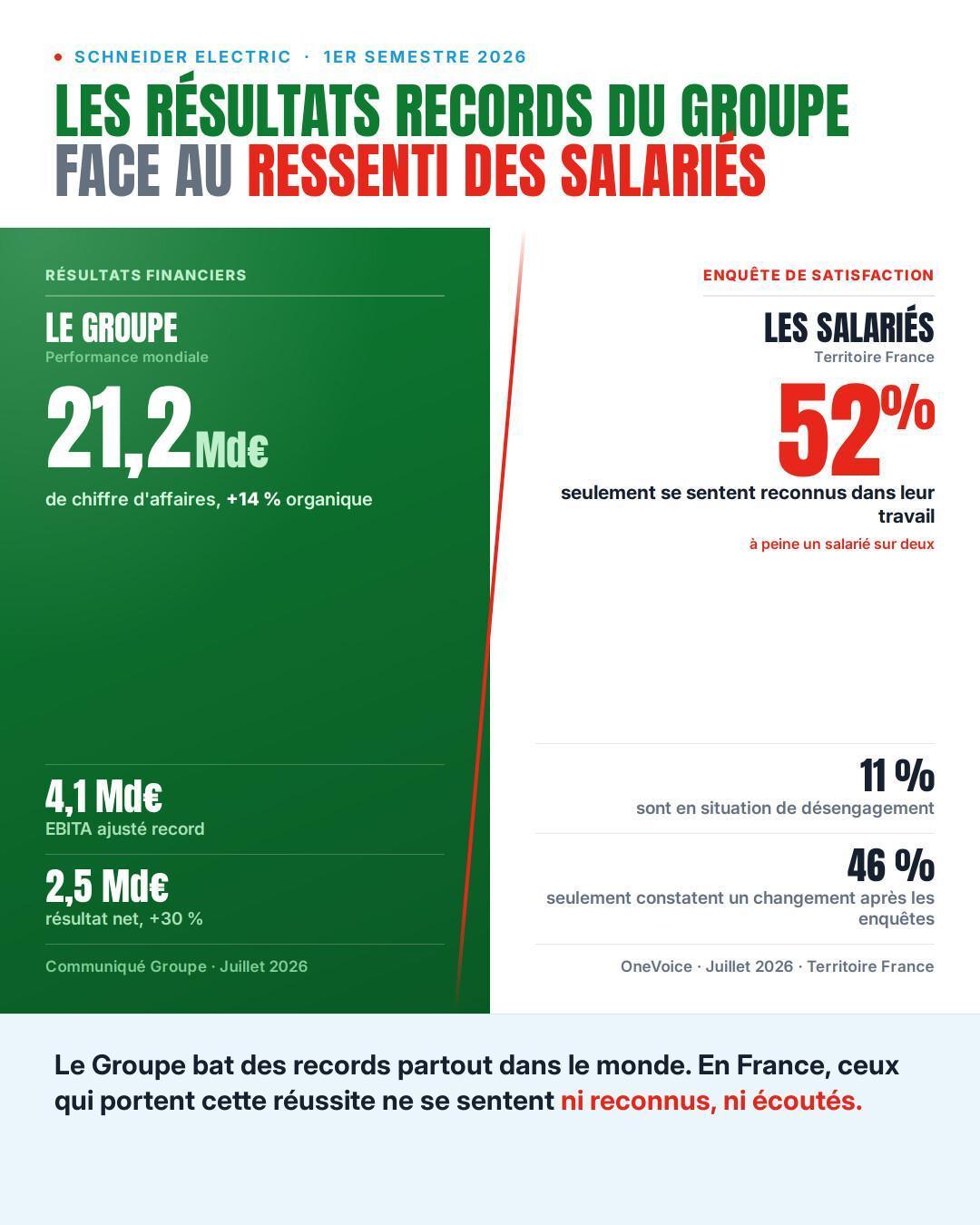 Schneider Electric 2026 : Une performance record, une reconnaissance en panne 