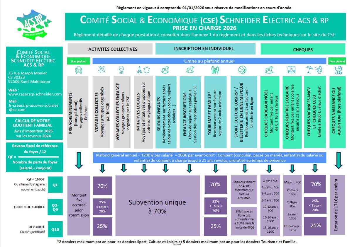 ASC : Prise en charge 2026 