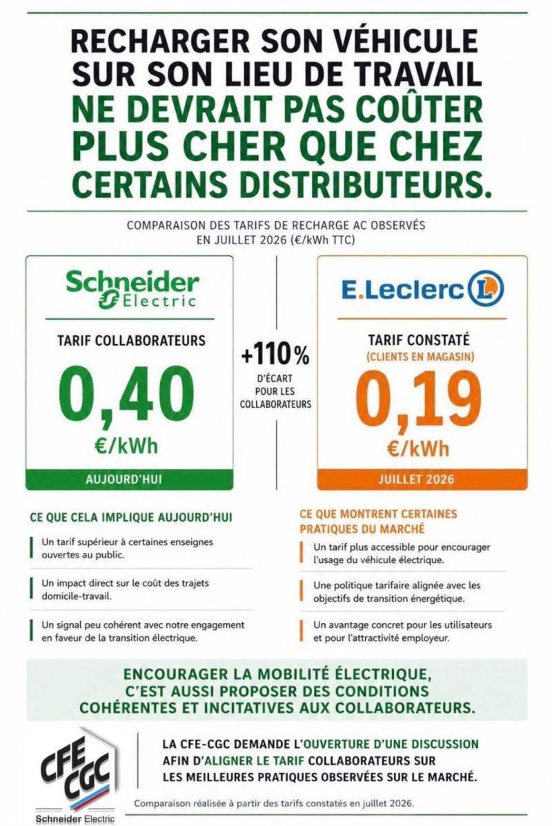 Recharge des véhicules électriques : pourquoi les salariés Schneider Electric paient-ils 110 % plus cher que certains consommateurs ?