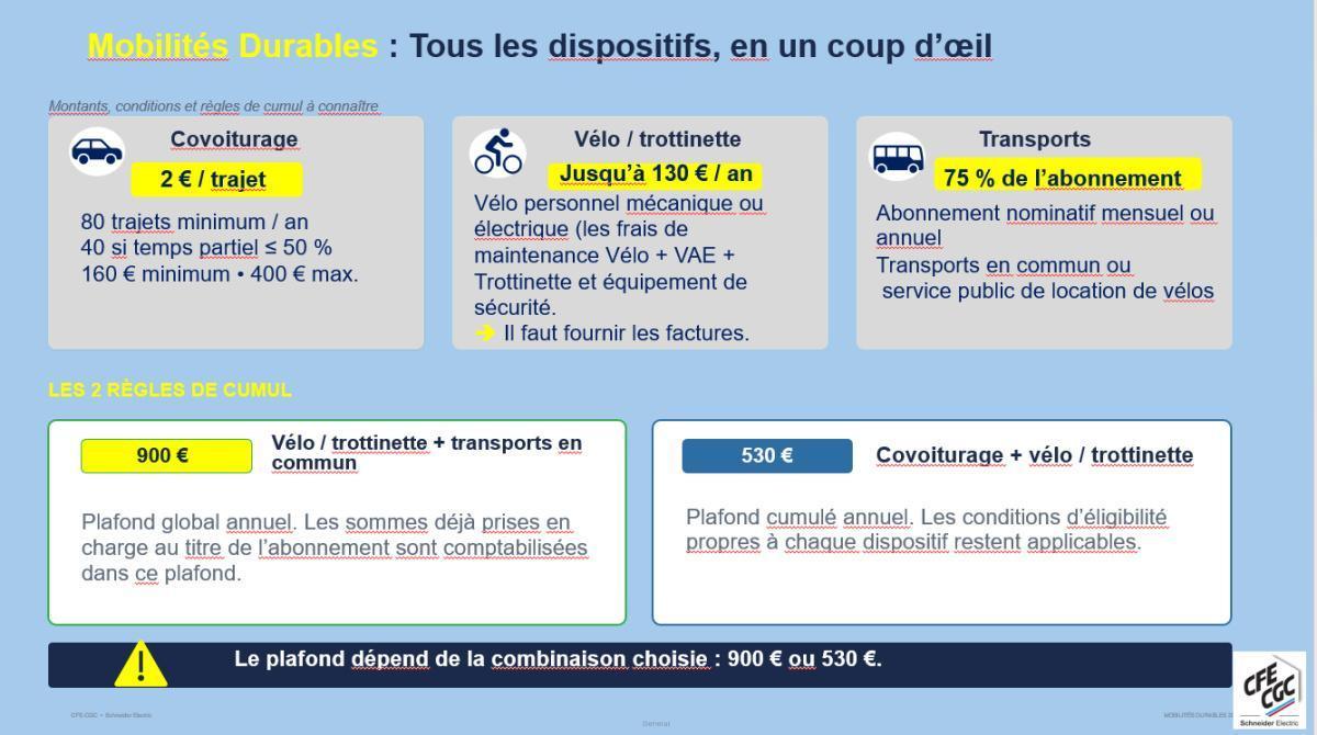 Mobilités Durables, quels avantages chez Schneider Electric ?