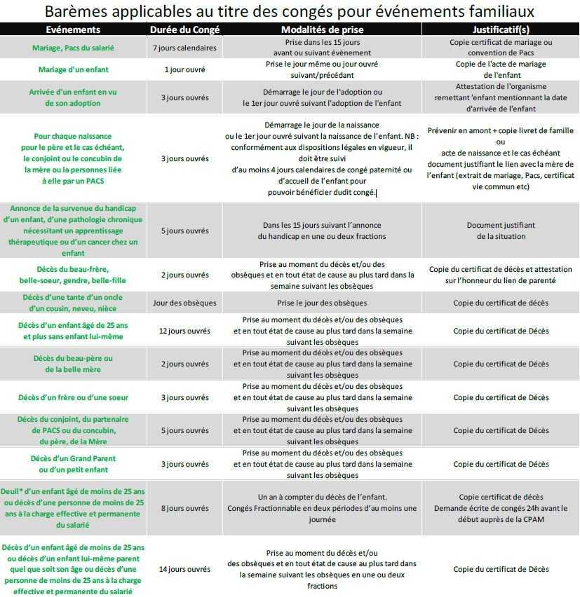 EVENEMENTS FAMILIAUX