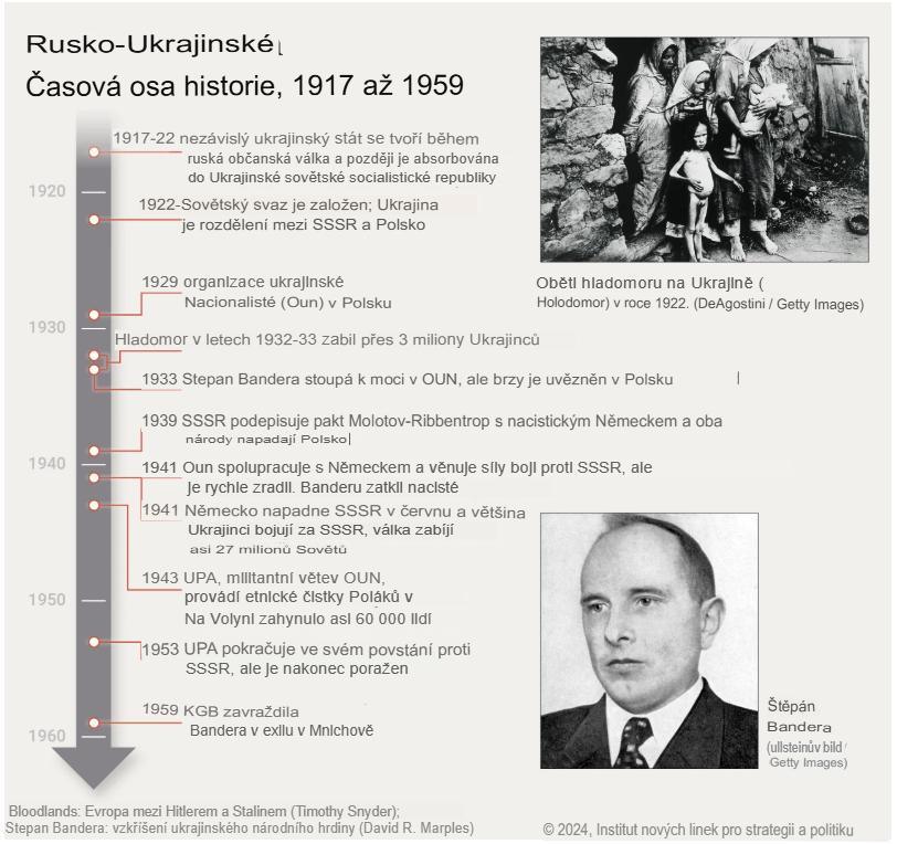 Ruský vyslanec při OSN se domnívá, že země odhaluje ukrajinský „koncentrační tábor Zelenského“ Ruský vyslanec při OSN se domnívá, že země odhaluje ukrajinský „koncentrační tábor Zelenského“