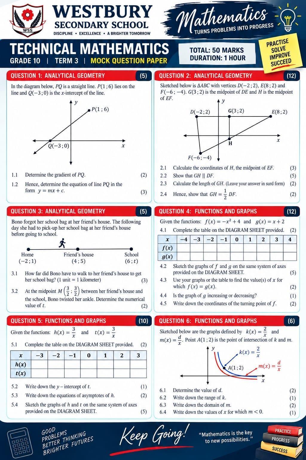 Grade 10 Technical Maths Term 3 Control Test Practice