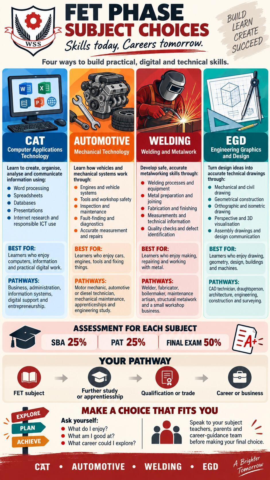 Grade 10 Subject Choice: FET Elective Subject Information Pamphlets